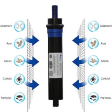 فیلتر دستگاه تصفیه آب آکوا پیورست مدل ممبران 13 لایه BC 750