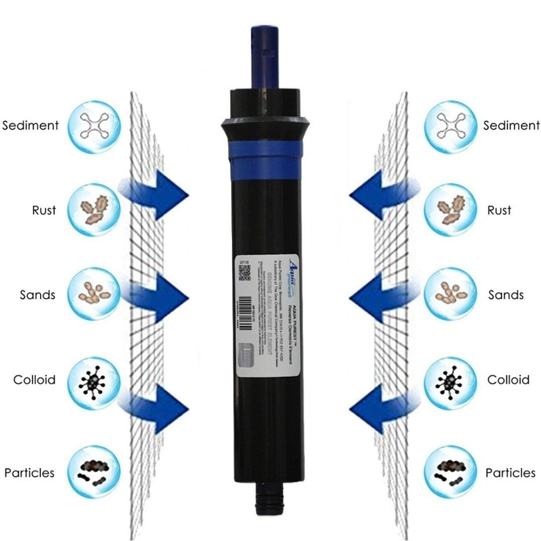 فیلتر دستگاه تصفیه آب آکوا پیورست مدل ممبران 13 لایه BC 750