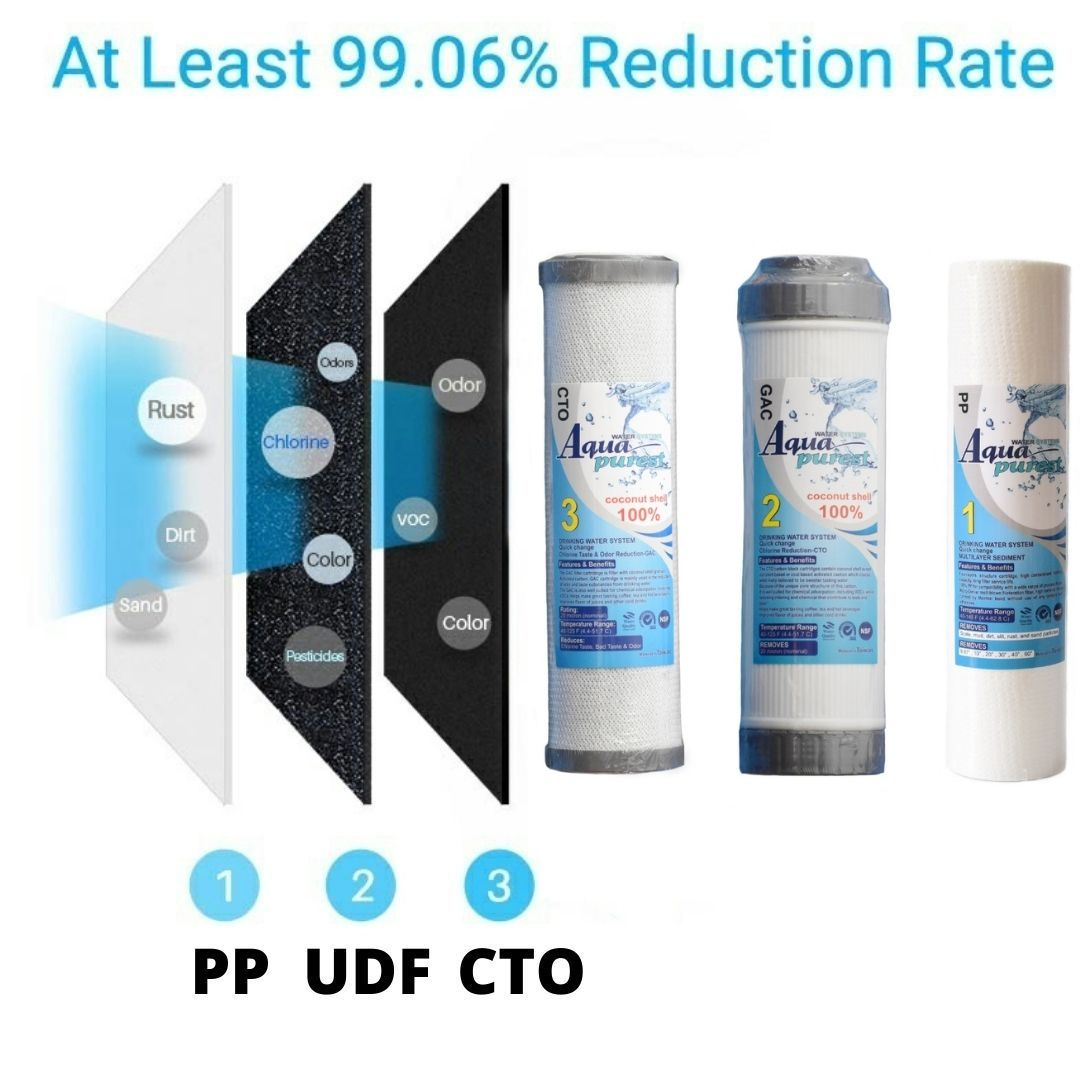 فیلتر دستگاه تصفیه آب آکوا پیورست مدل RO TS 1200 مجموعه 12 عددی