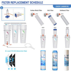 فیلتر دستگاه تصفیه آب آکوا پیورست مدل LX-21 مجموعه 21 عددی