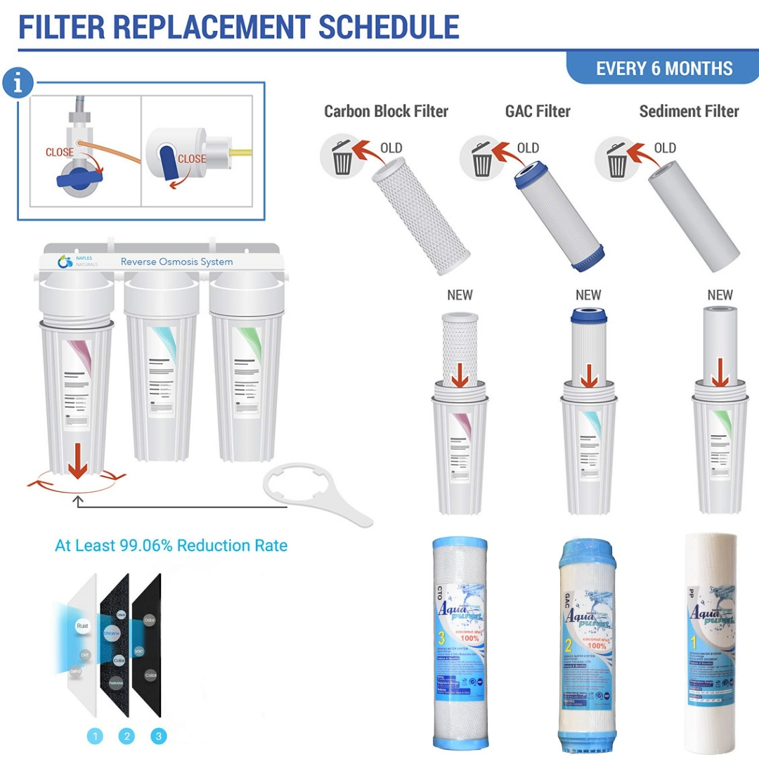 فیلتر دستگاه تصفیه آب آکوا پیورست مدل LX-21 مجموعه 21 عددی