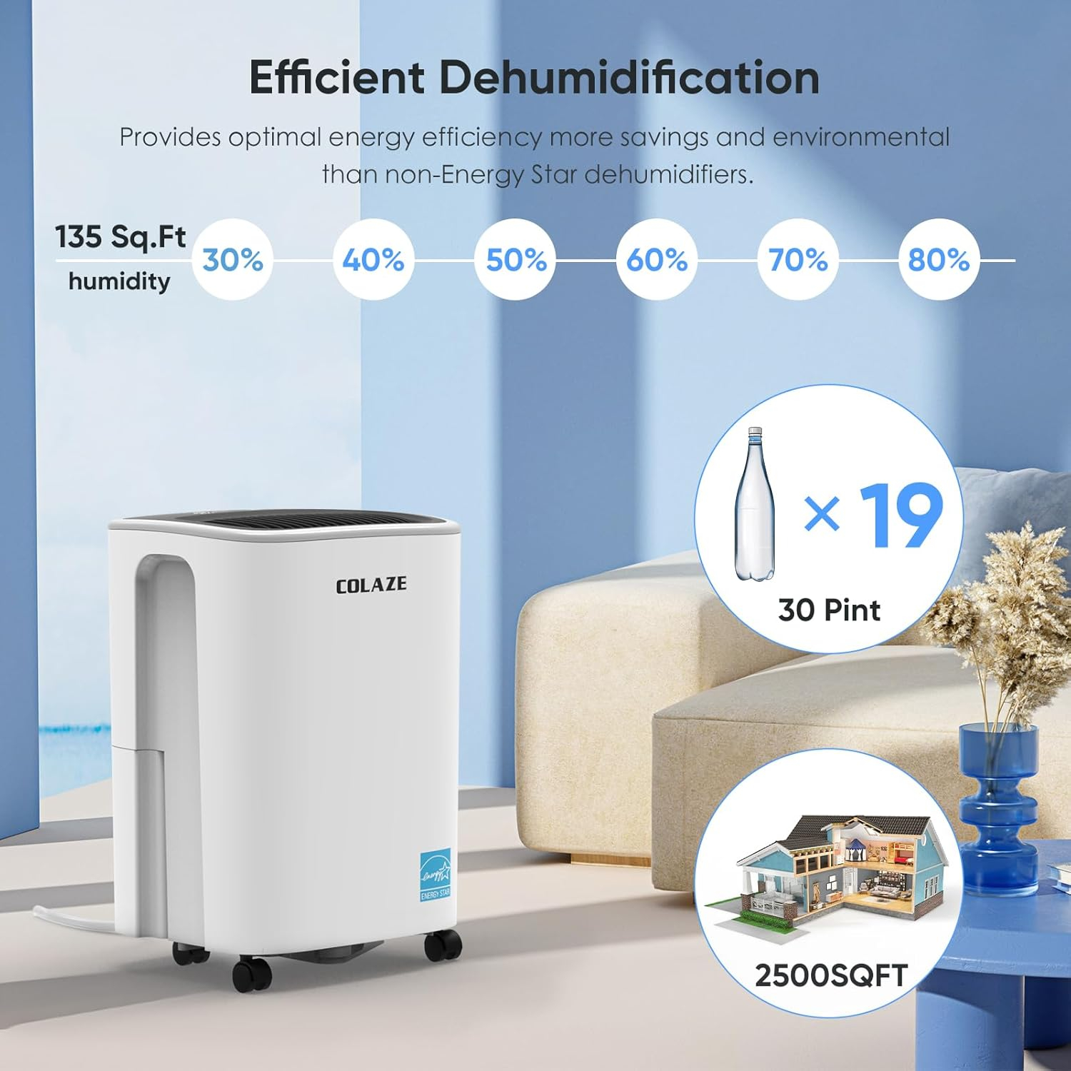 دستگاه رطوبت گیر کولیز مدل PD12R-KBE