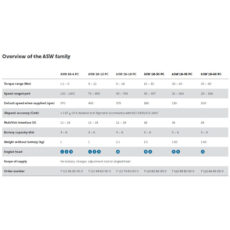 آچار بکس فاین مدل ASW 18-12 PC