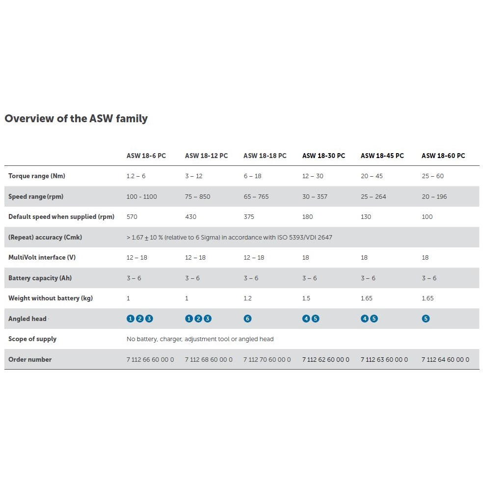 آچار بکس فاین مدل ASW 18-12 PC