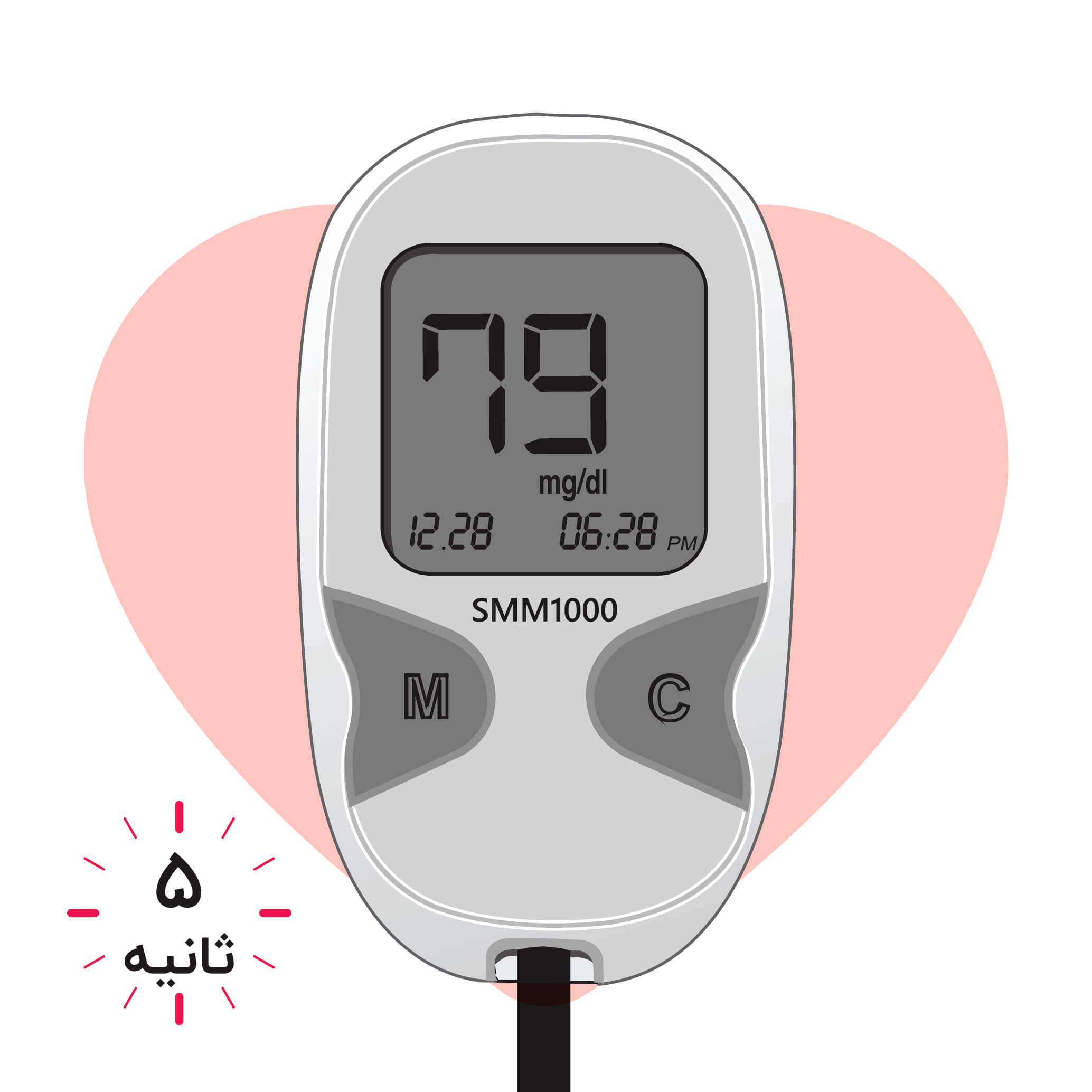 دستگاه تست قند خون دیابان مدل SMM1000 به همراه 4 بسته نوار 50 عددی و 2 بسته 100 عددی سوزن لنست گالا
