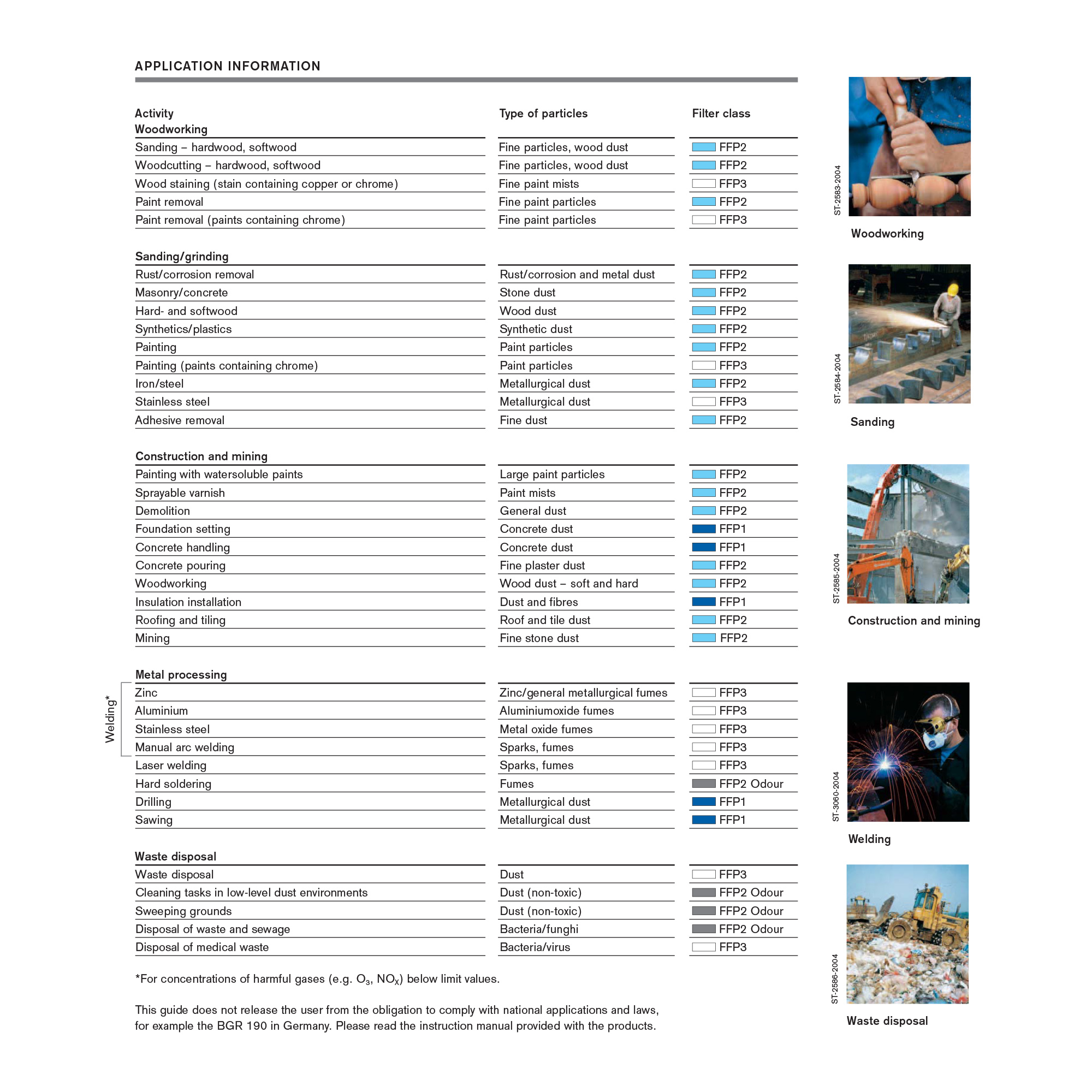ماسک تنفسی دراگر مدل Odour FFP2 بسته 10عددی