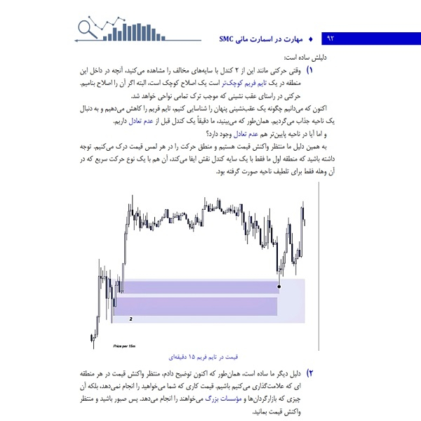 کتاب مهارت در اسمارت مانی SMC اثر مارکوس لیتائو انتشارات باوین