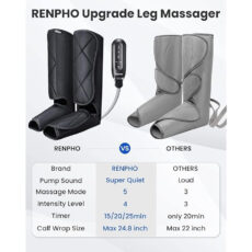 ماساژور پا رنفو مدل RP-ALM078