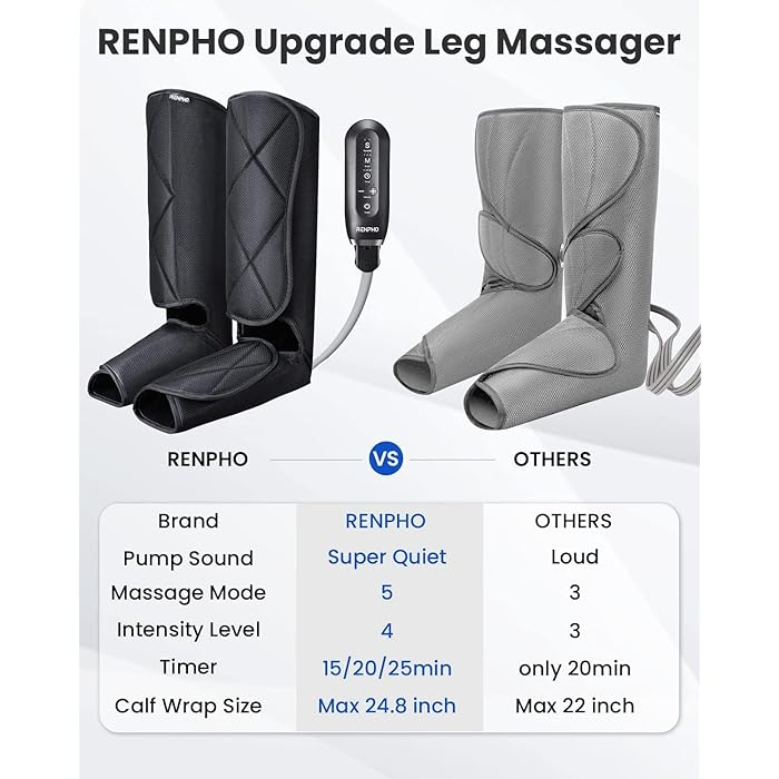 ماساژور پا رنفو مدل RP-ALM078