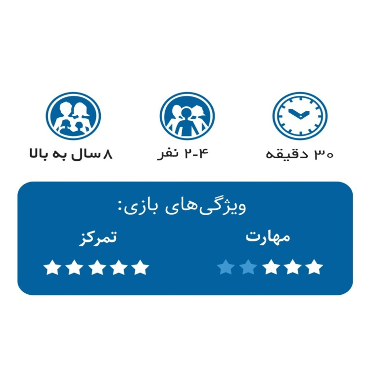 بازی برد باز مدل تلاطم ریف رف