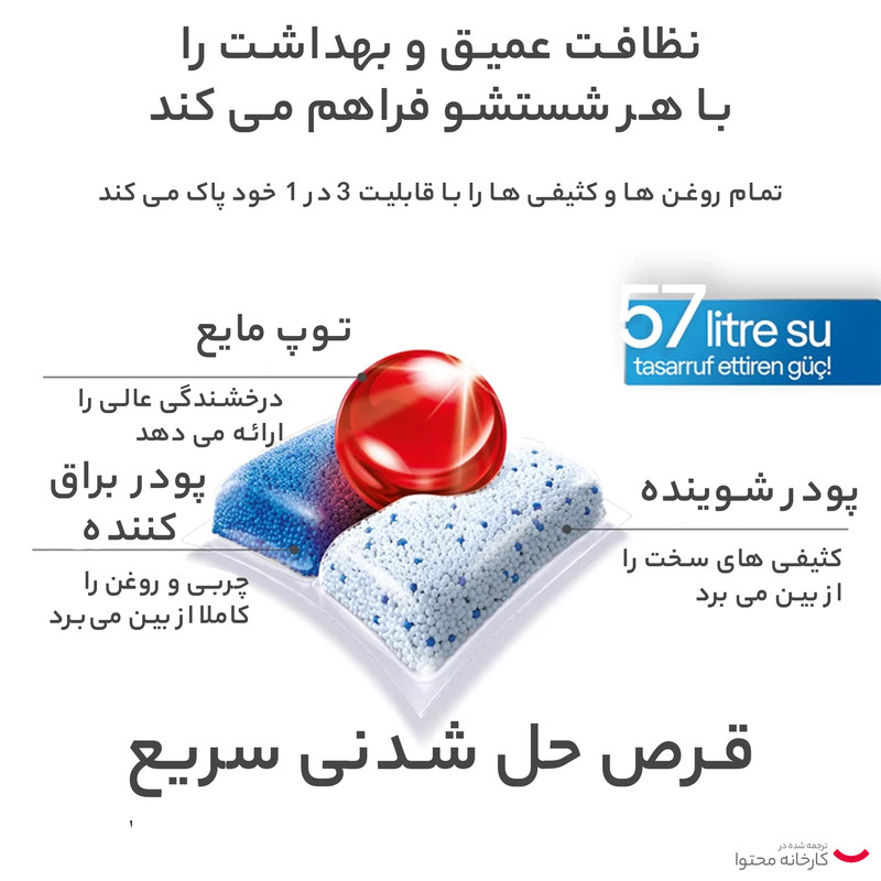 قرص ماشین ظرفشویی فینیش مدل کوانتوم بسته 80 عددی