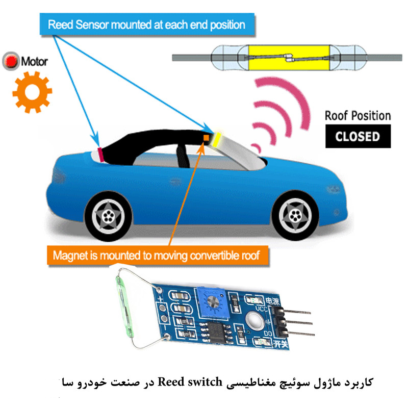 کیت آموزش الکترونیک مهندسیکا مدل ماژول حسگر سوئیچ مغناطیسی Reed_switch