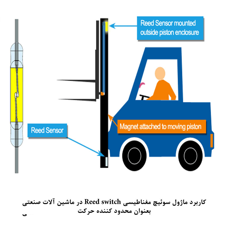 کیت آموزش الکترونیک مهندسیکا مدل ماژول حسگر سوئیچ مغناطیسی Reed_switch