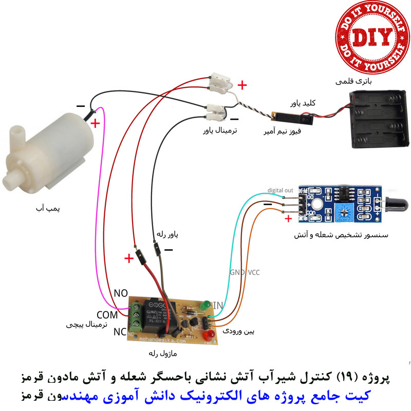 کیت آموزش الکترونیک مهندسیکا مدل 55 پروژه جامع دانش آموزی DIY+55