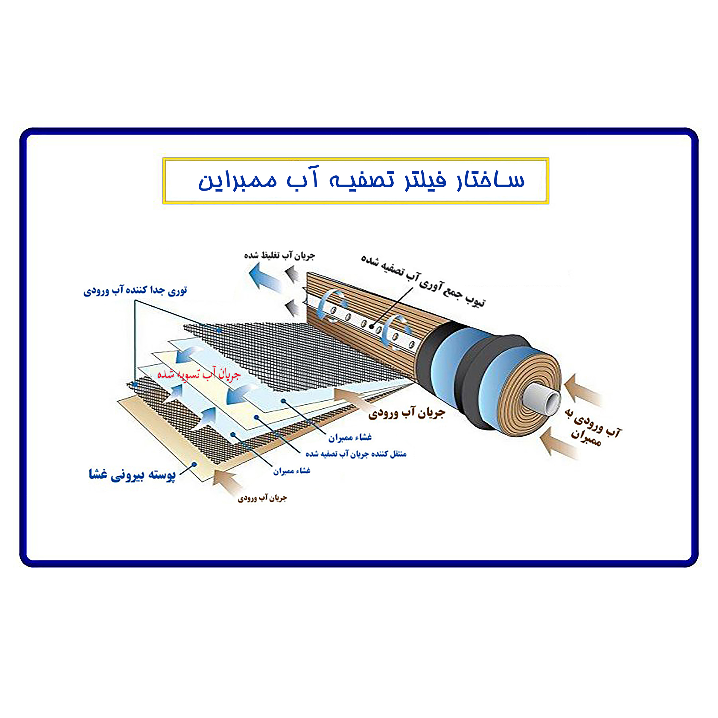 فیلتر دستگاه تصفیه آب آکوآ اسپرینگ مدل FAS_AQW10  مجموعه 10 عددی