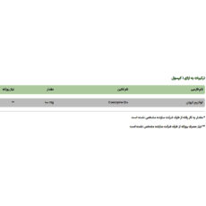 کپسول کوآنزیم کیوتن ویتاشور - 100 میلی گرم بسته 30 عددی