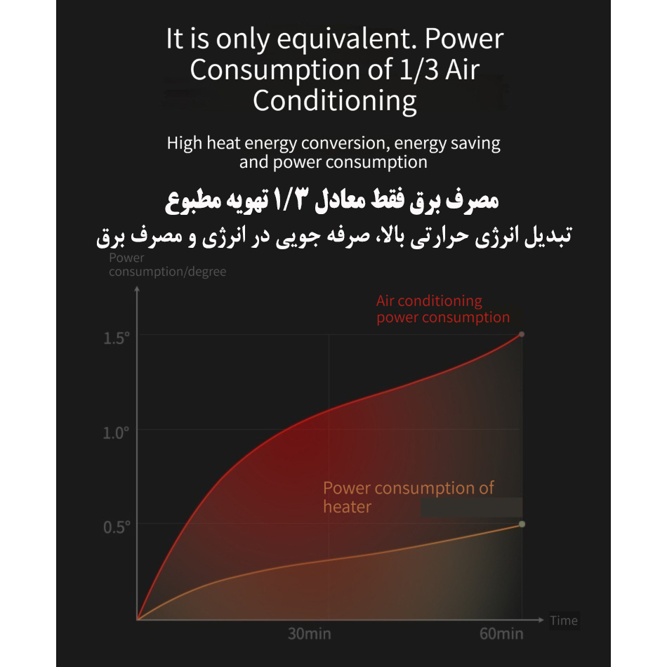فن هیتر مدل XM-688