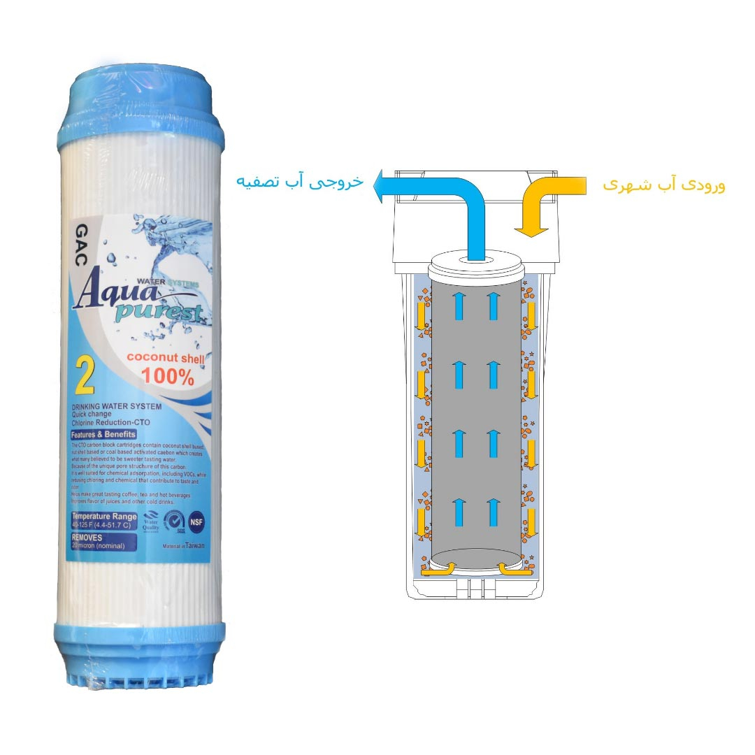 فیلتر دستگاه تصفیه کننده آب آکوا پیورست مدل PAC-NEW06 مجموعه 5 عددی به همراه فیلتر فیلمتک مدل 001