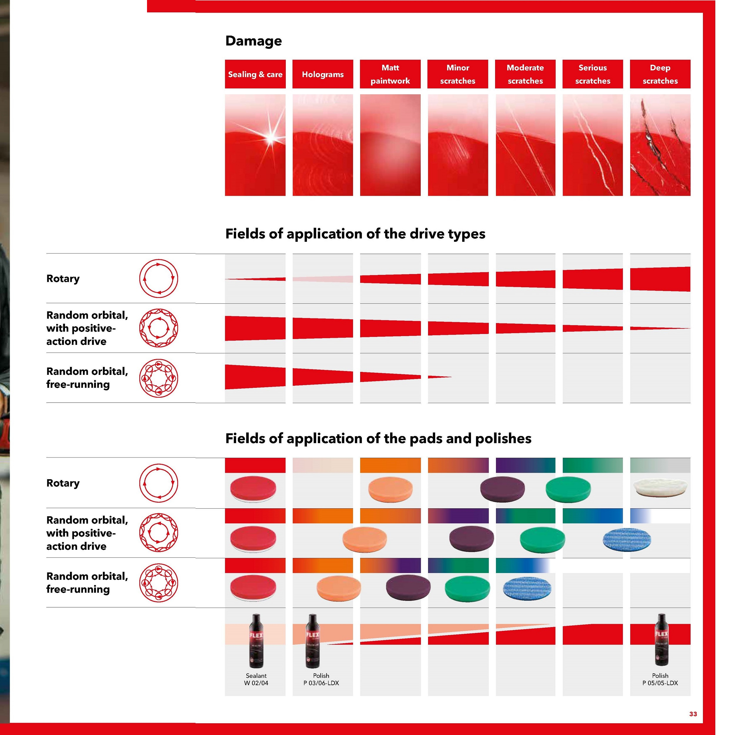 دستگاه پولیش فلکس مدل PE 8-4 80