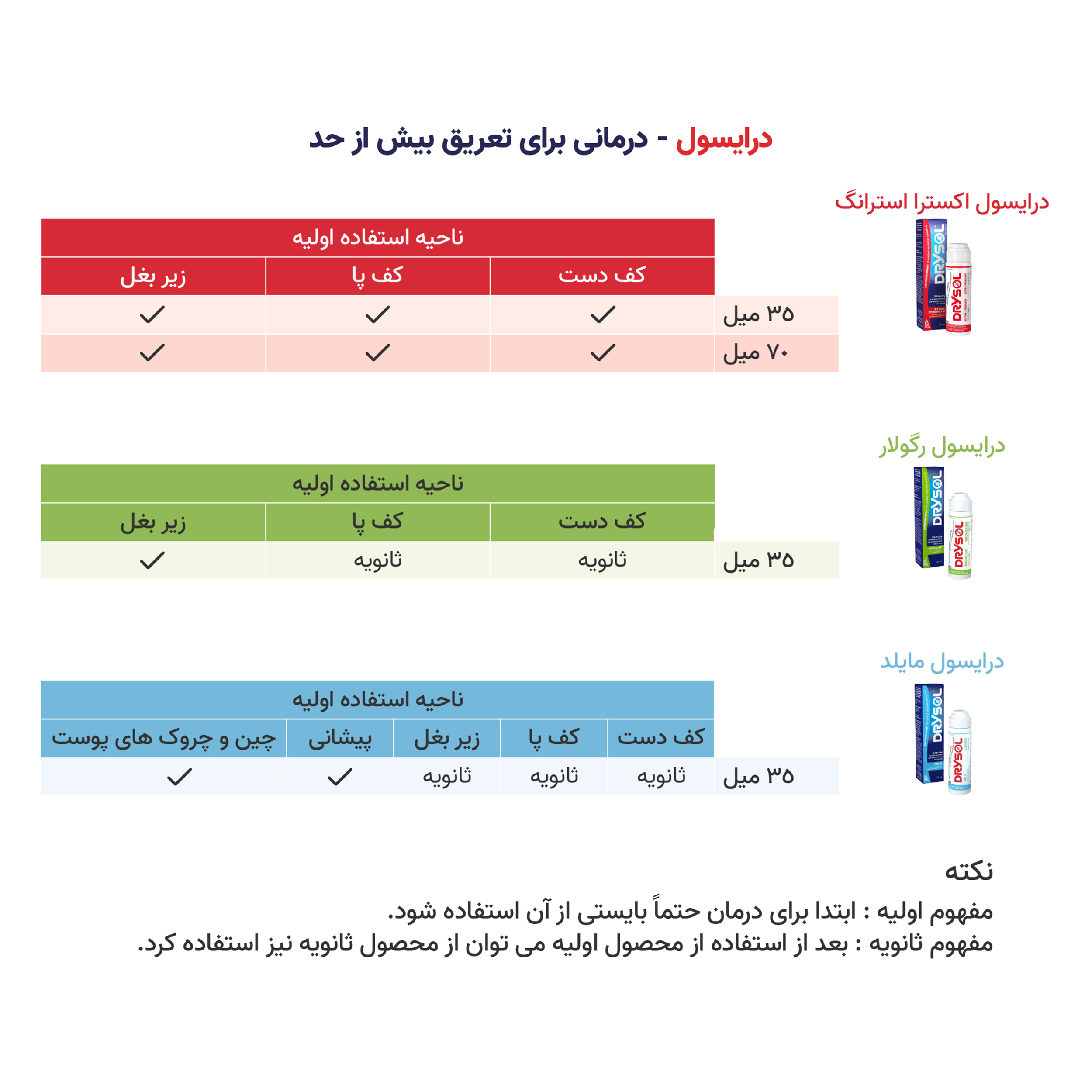 ضد تعریق درایسول مدل Extra Strength  مناسب برای زیر بغل و کف دست و پا  حجم 35 میلی لیتر بسته 2 عددی