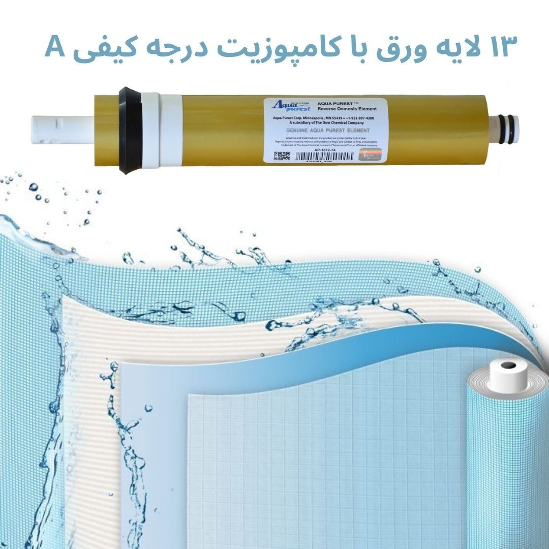 فیلتر دستگاه تصفیه آب آکوا پیورست مدل GL 6900 مجموعه 8 عددی به همراه فیلتر مدل GOLD 75