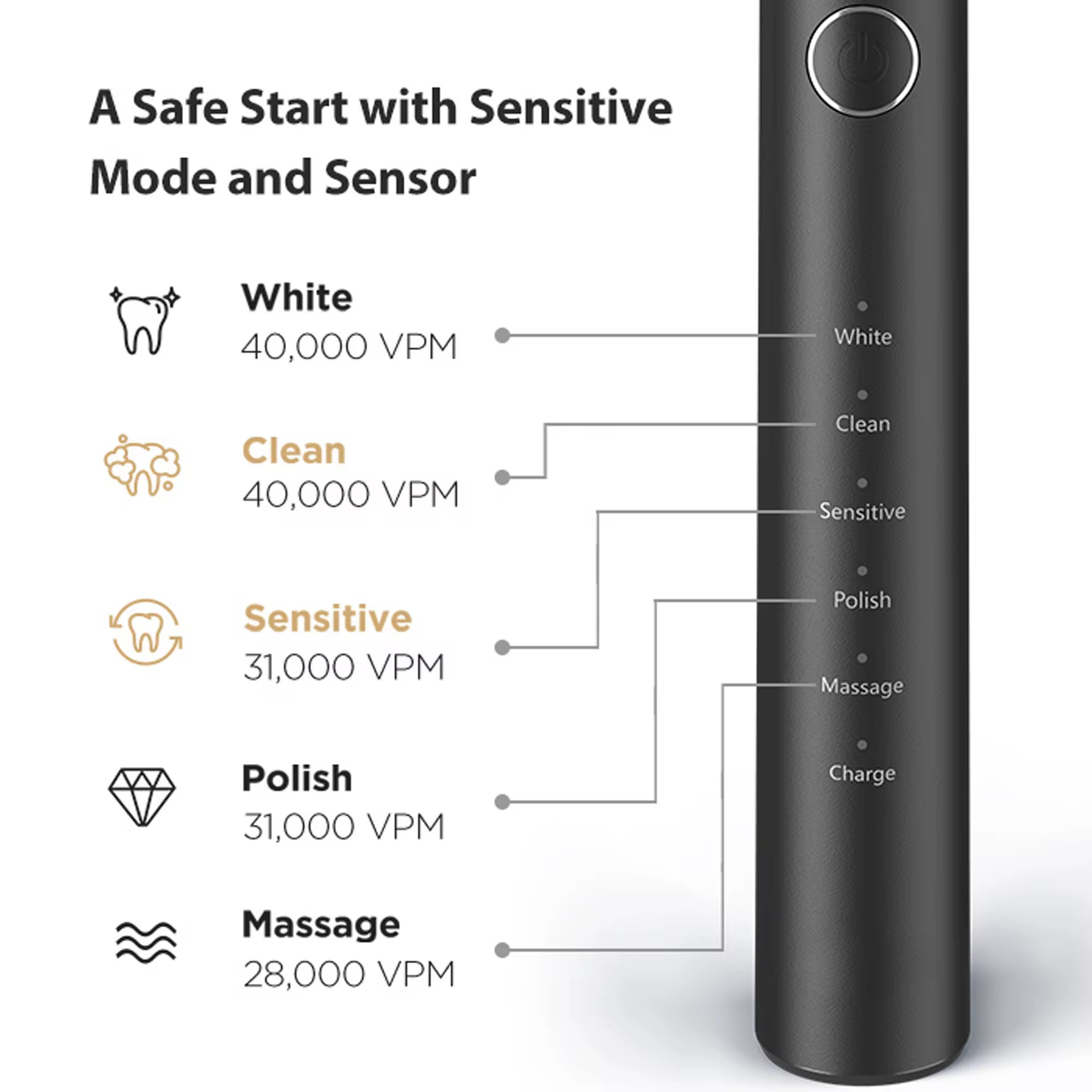 مسواک برقی بیتوی مدل P80 به همراه ۸ سری یدک