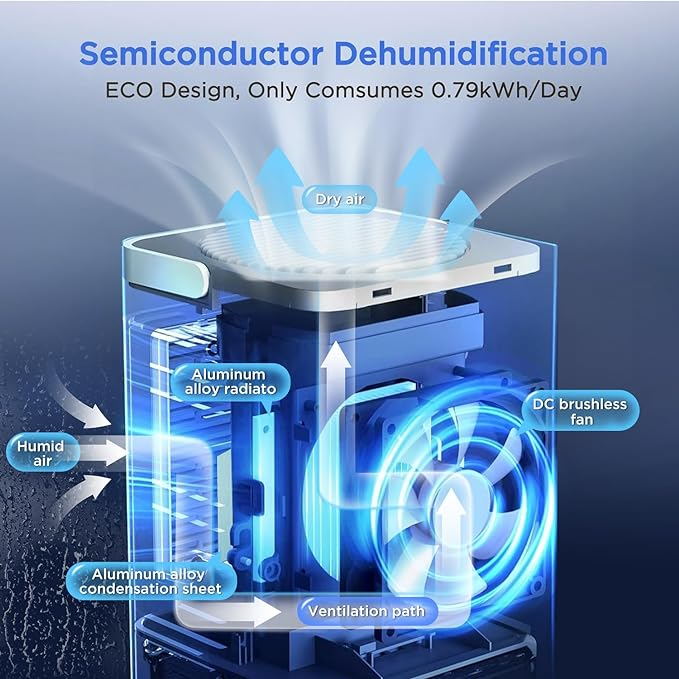 دستگاه رطوبت گیر ایزی یا مدل B0B1