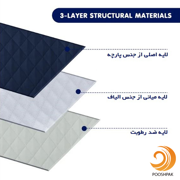 کاور مبل 2 نفره پوشپاک کاور مدل Fabric 2-120