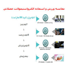 ماساژور برقی ایتال فیت مدل muscle-training