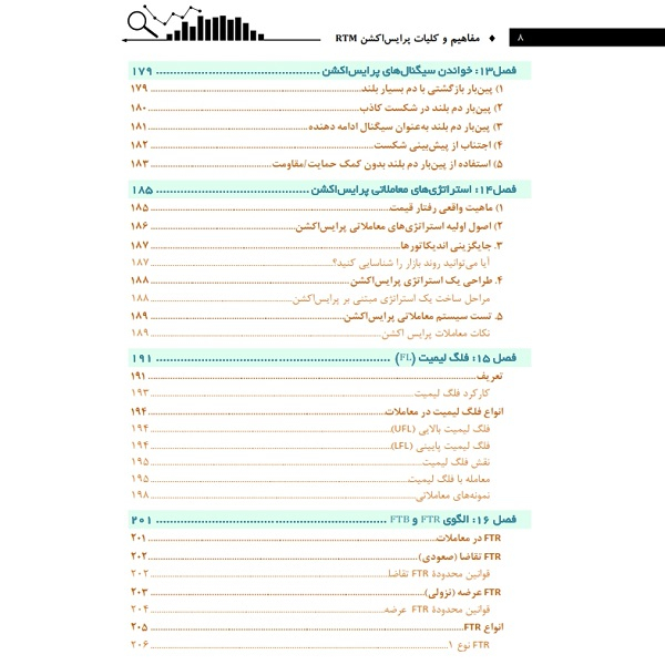 کتاب مفاهیم و کلیات پرایس اکشن RTM اثر سلیمه صدیقی و دکتر سمیه محمدی انتشارات باوین