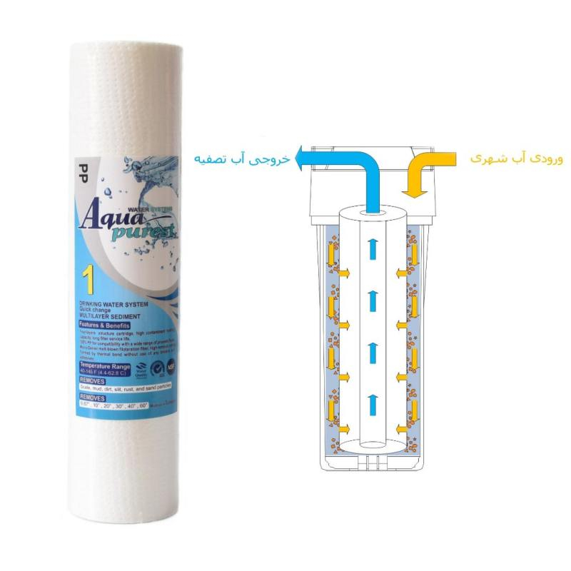 فیلتر دستگاه تصفیه آب آکوا پیورست مدل PP 1601 NEW الیافی مجموعه 16 عددی