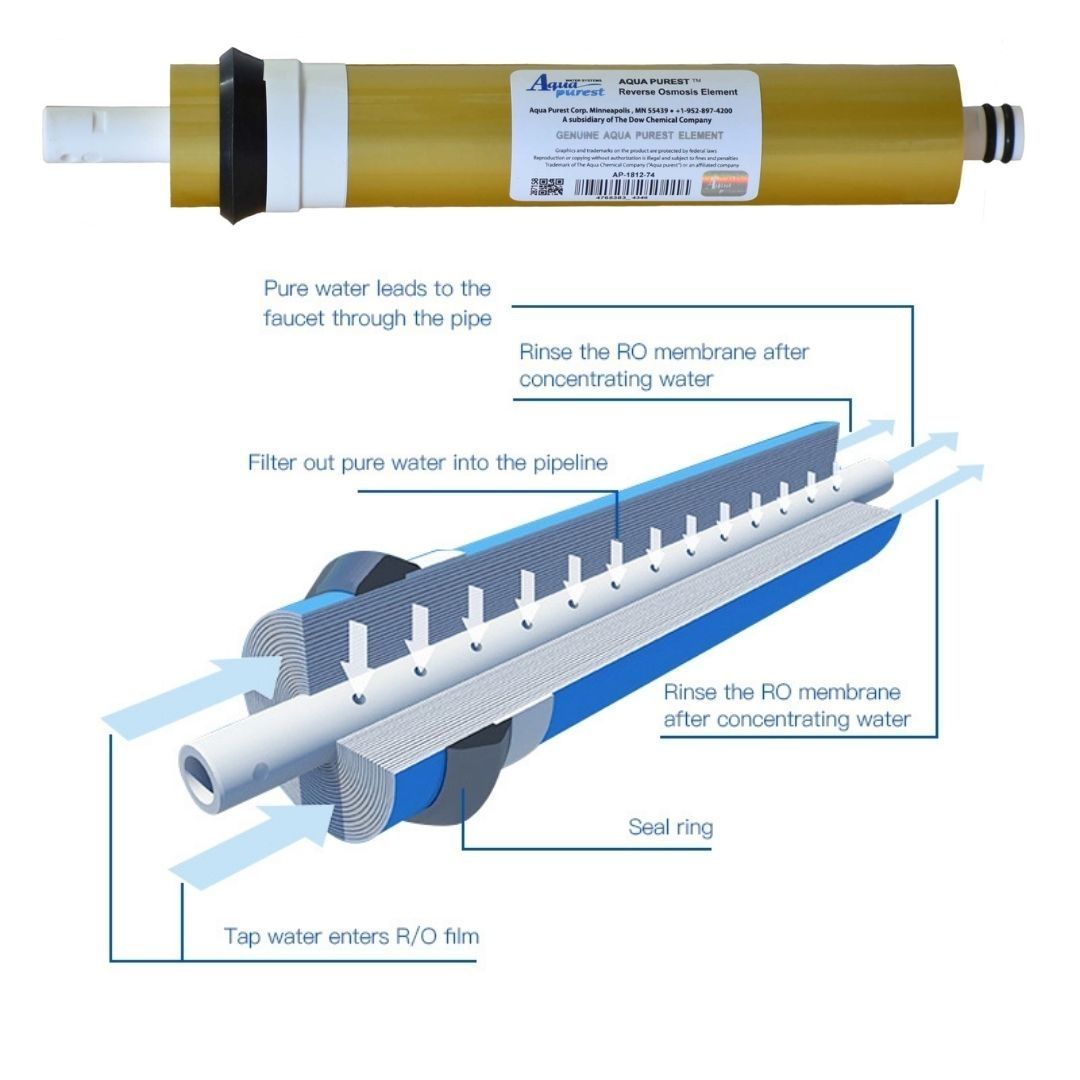 فیلتر دستگاه تصفیه آب آکوا پیورست مدل ممبرین 13