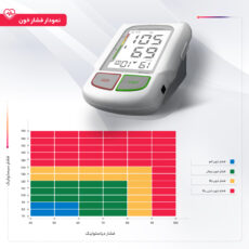 فشارسنج دیجیتال ایزی لایف مدل KD-595