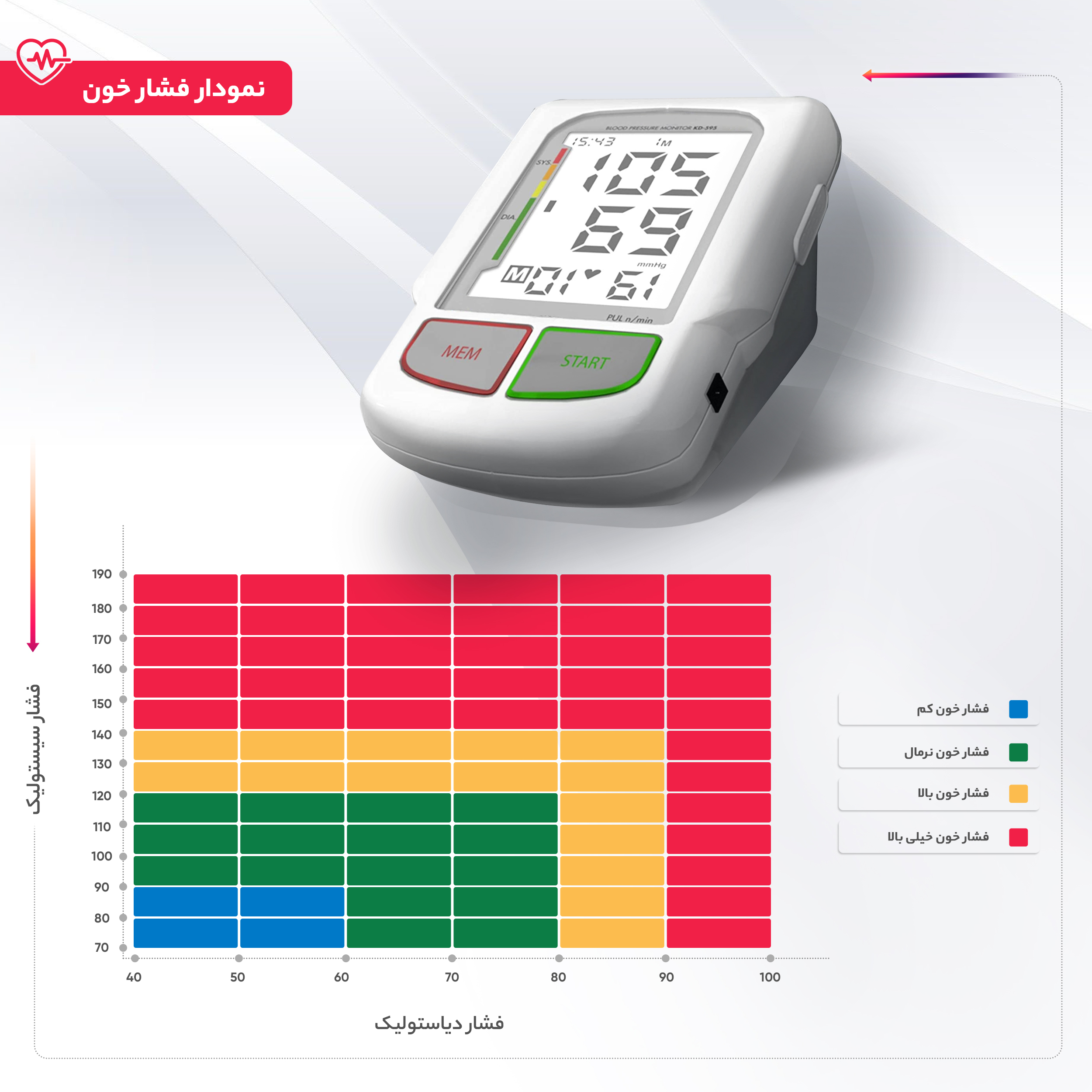 فشارسنج دیجیتال ایزی لایف مدل KD-595