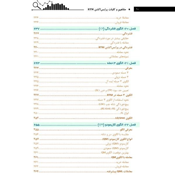 کتاب مفاهیم و کلیات پرایس اکشن RTM اثر سلیمه صدیقی و دکتر سمیه محمدی انتشارات باوین