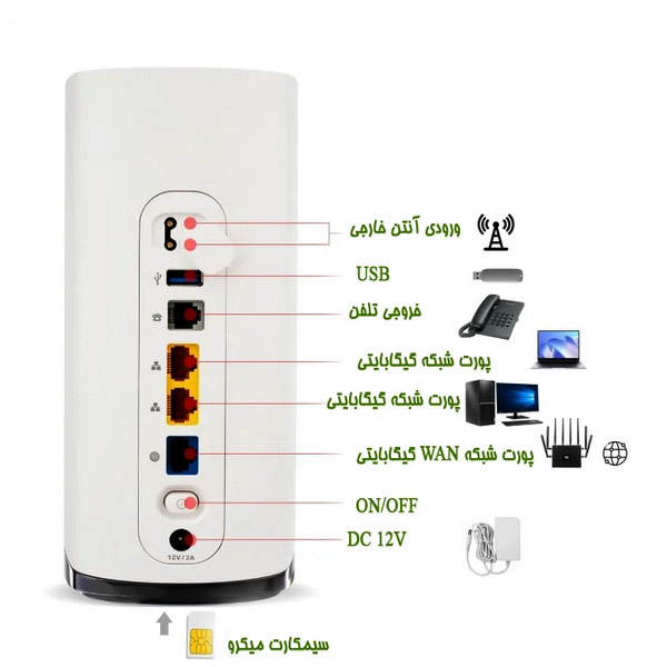مودم TD-LTE/4.5Gمدل C082