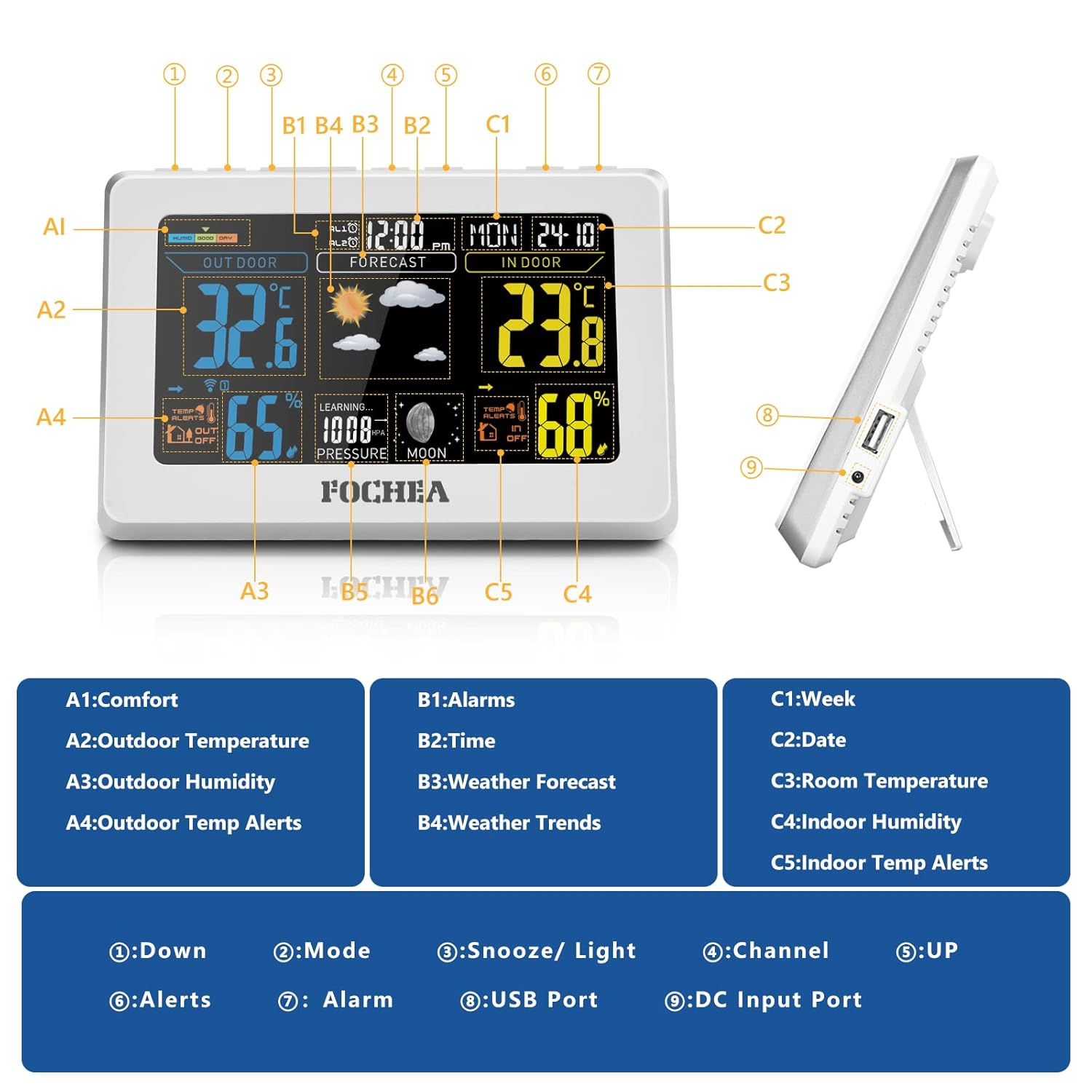 دماسنج محیطی مدل 657PS