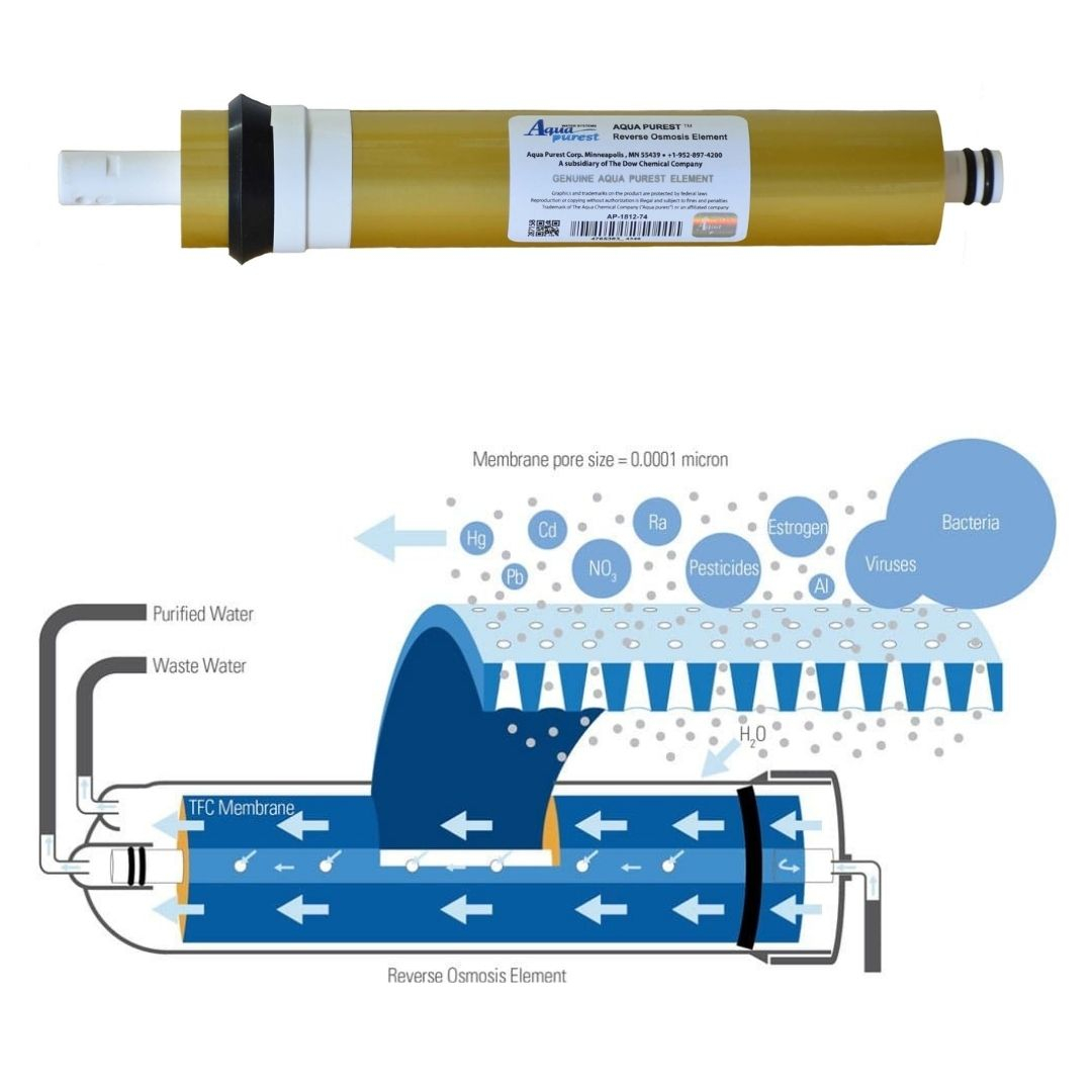 فیلتر دستگاه تصفیه آب آکوا پیورست مدل ممبرین 13 لایه مجموعه 2 عددی