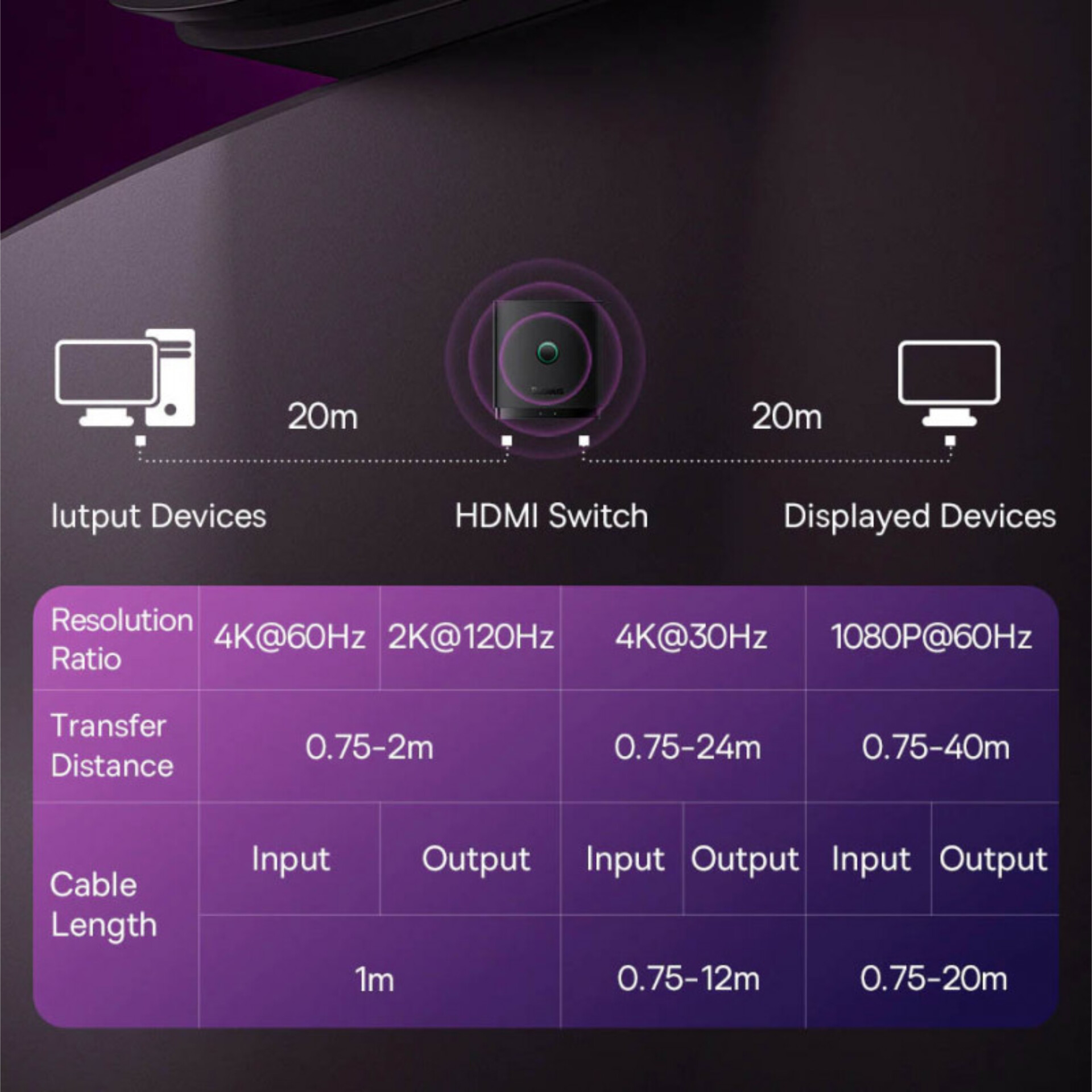 سوئیچ 1 به 2 HDMI بیسوس مدل BS-OH114 به همراه کابل