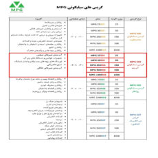 گریس سیلیکونی آب بند ام پی جی مدل 503 وزن 25 گرم بسته 5 عددی