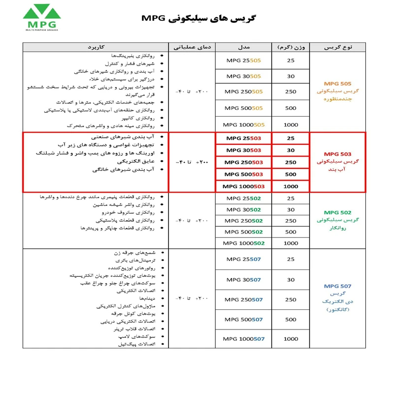گریس سیلیکونی آب بند ام پی جی مدل 503 وزن 25 گرم بسته 5 عددی