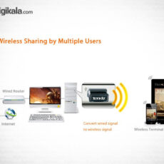 کارت شبکه USB بی‌سیم تندا دبلیو 311 ام آی