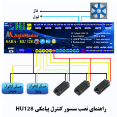 مرکز کنترل پیامکی هوشمند دما و رطوبت صبا مدل HU128