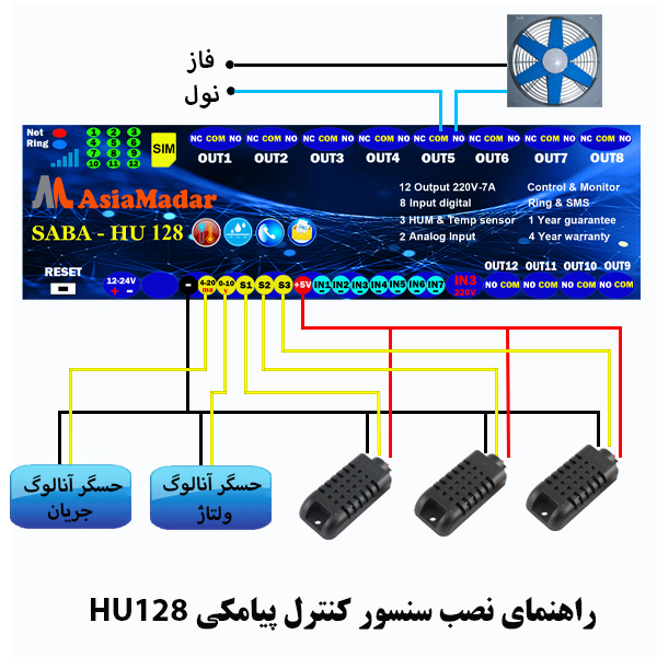 مرکز کنترل پیامکی هوشمند دما و رطوبت صبا مدل HU128