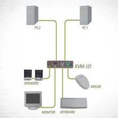 سوییچ KVM دو‌پورت دی-لینک مدل KVM-121 PS2