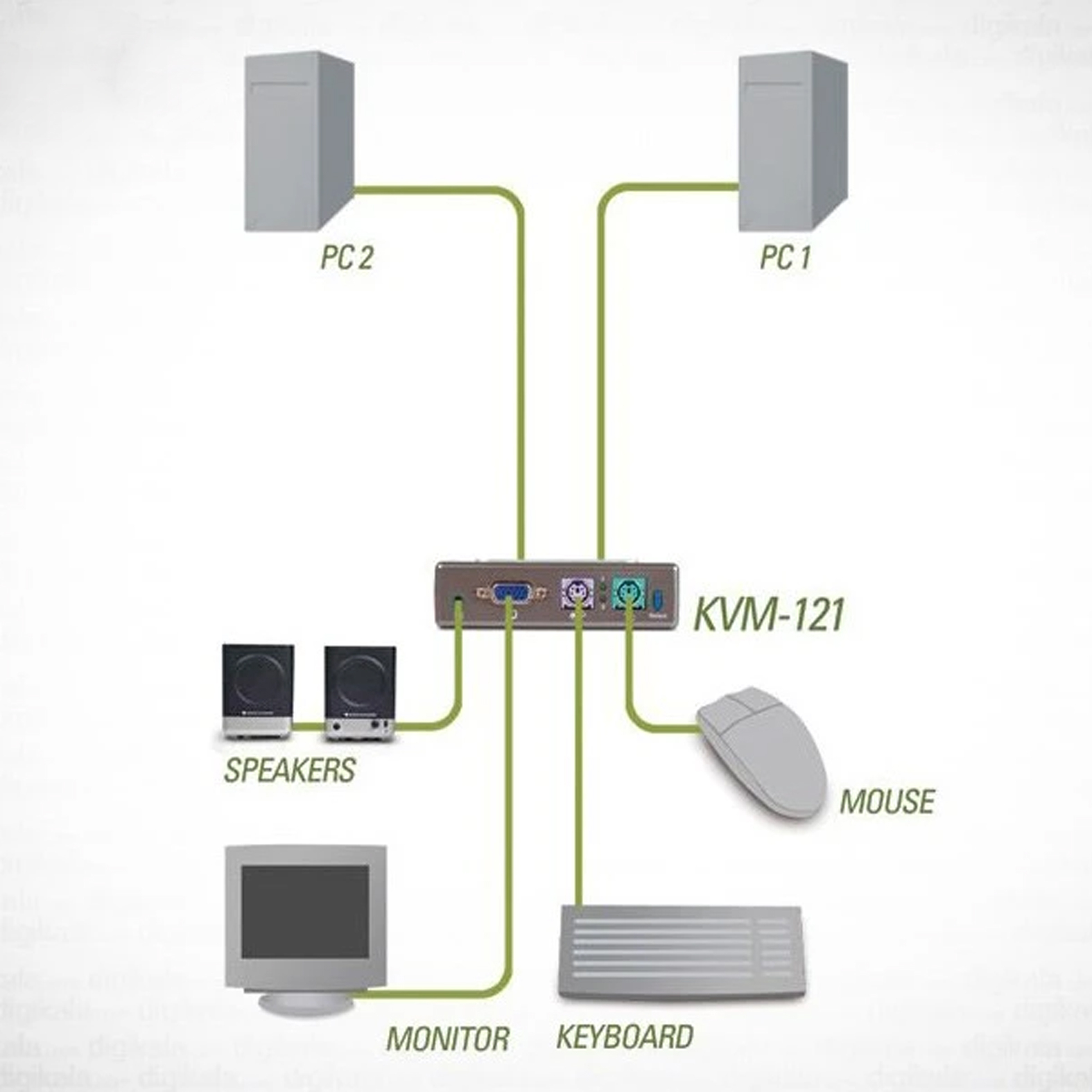 سوییچ KVM دو‌پورت دی-لینک مدل KVM-121 PS2
