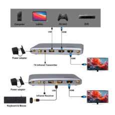 کی وی ام سوییچ HDMI بیسیم دو پورت نت پیل مدل kvwl200m بسته دو عددی