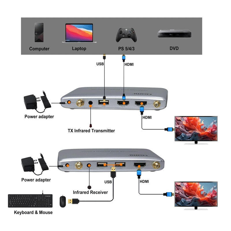 کی وی ام سوییچ HDMI بیسیم دو پورت نت پیل مدل kvwl200m بسته دو عددی