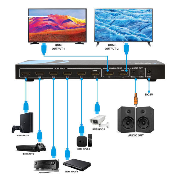 سوییچ 6 در 2 HDMI مدل TCT-HMX-62
