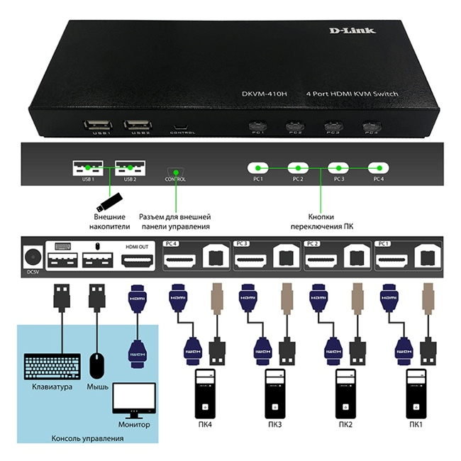 سوییچ 4 پورت دی لینک مدل DKVM-410H